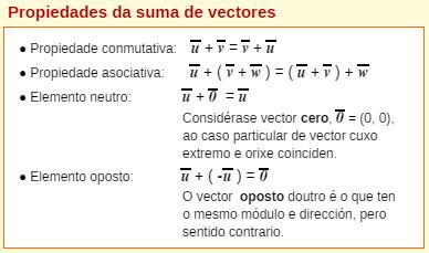 EXERCICIOS resoltos 3. Dados os vectores 4,3 e 3, 3, calcula 2.