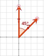 Aplicacións do produto escalar Distancia entre dous puntos Dados os puntos A(x 1, x 2 ) e B(y 1, y 2 ), a distancia entre eles é o módulo do vector que os une.