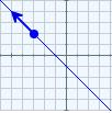 da recta será: P(-4, 1) = (3, 2) t onde t é