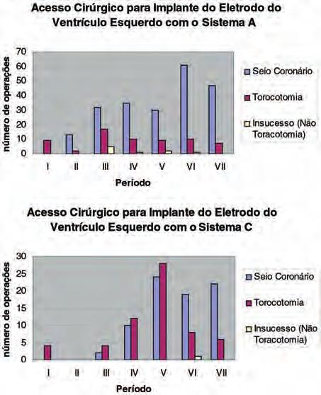 nhar-se na cateterização e implante de eletrodos em uma apresentação anatômica adversa.