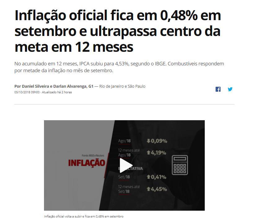 CLIPPING DE NOTÍCIAS Título: Inflação oficial fica em 0,48% em setembro e ultrapassa centro da meta em 12 meses Veículo: G1 Data: 05.10.