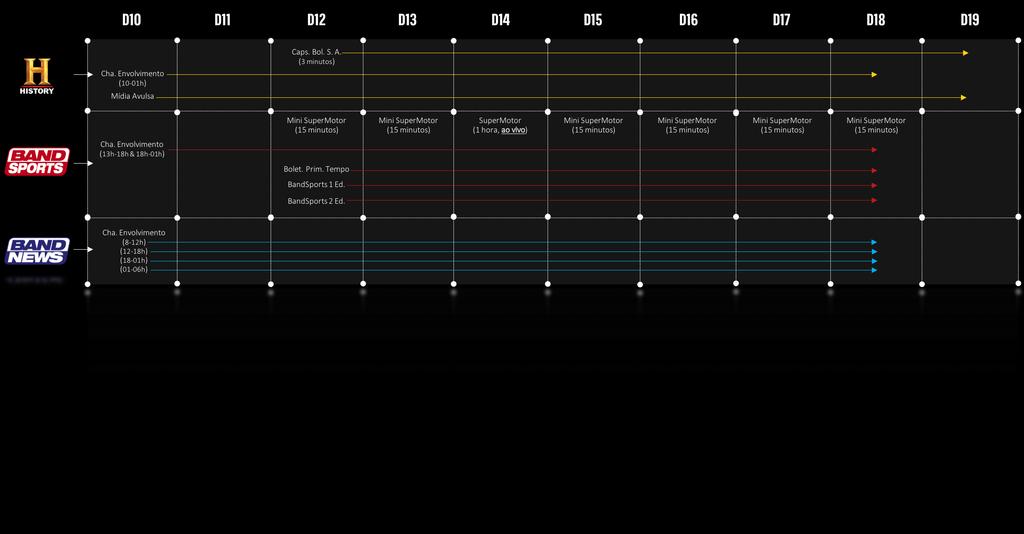 OVERVIEW ESTRATÉGICO No dia 14/11 (D14), vamos ter 2 opções de SuperMotor*: 1) Estande do