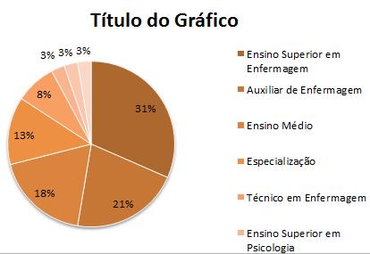 Porque o ideal seria o ano no eixo x (horizontal) e a