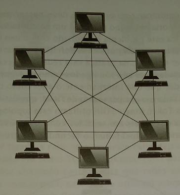 a) Topologia em malha b)