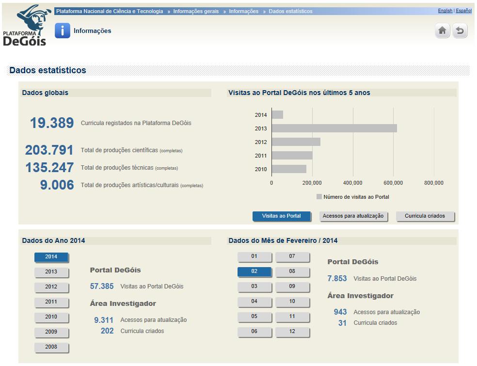Estatísticas e novos indicadores Também disponibilizada informação