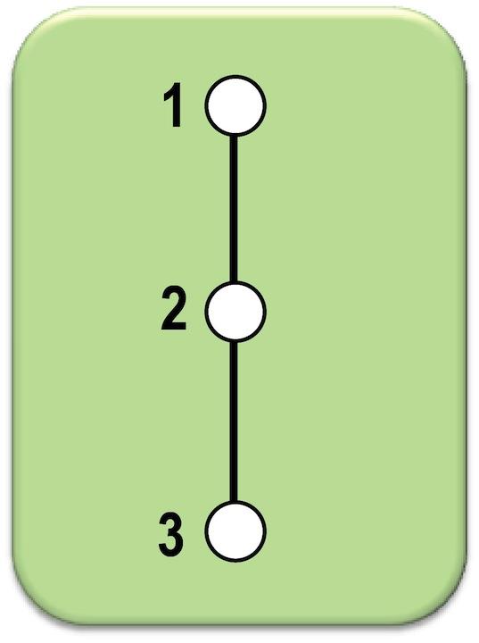 DFS - Exemplo (2) Aresta {2,3}. Marco Antonio M.