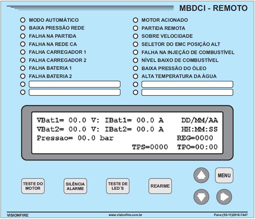 2.3. Teclado de membrana painel MBDCI-Remoto O teclado de membrana do painel MBDCI-Remoto, poderá ser acessada pela parte externa da porta do painel.