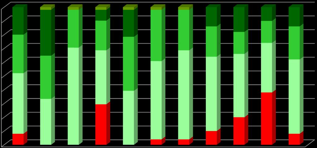 4. RESULTADOS ESCOLARES ANÁLISE POR NÍVEIS/CLASSIFICAÇÕES