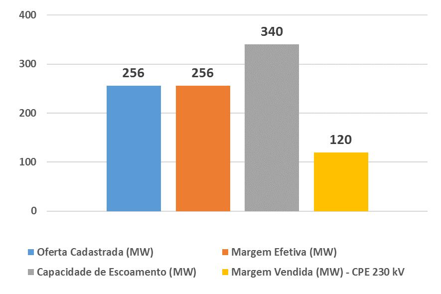 Cauipe 230 kv Subárea