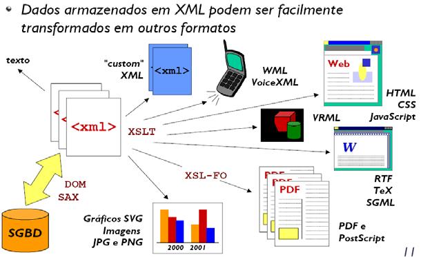 Onde usar XML? April 05 Prof. Ismael H. F.