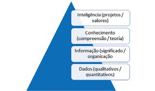 1 INTRODUÇÃO Em um cenário de mudança constante, o grande diferencial das organizações está no seu quadro de colaboradores.