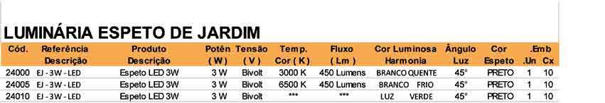 Spot Led - em Aluminio Para