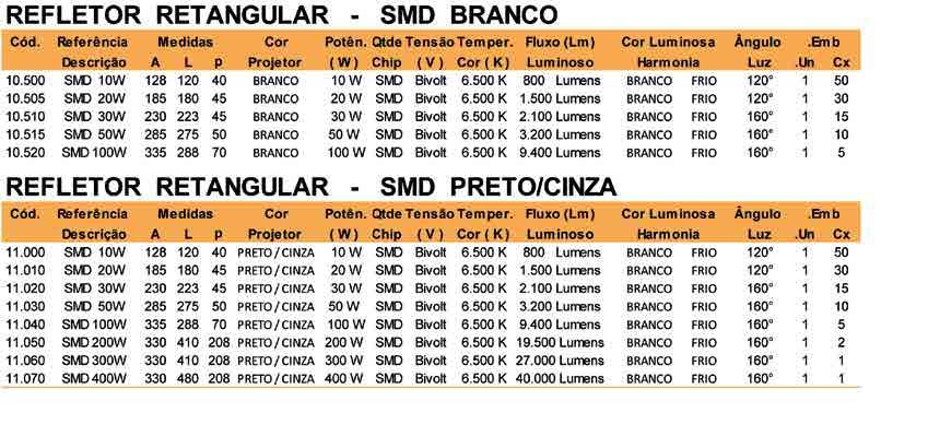 Refletor W 20W 30W W 0W 200W 300W 400W Refletor em Liga de Alumínio Fundido - ( Injetado ) e Revestimento com Pintura