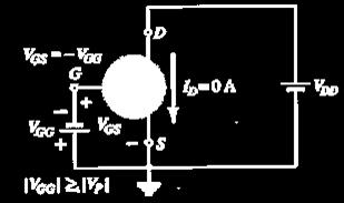 SOLUÇÃO DO EXEMPLO 8.3 CICUITO do JFET ELEMENTA: Ig s D A tensão GS deve polarizar reversamente a junção drenoporta.
