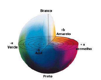 geral, os óxidos de ferro contêm OH - na estrutura. Por exemplo, goetita e lepidocrocita perdem massa entre 25 a 400 ºC pela reação de dexidroxilação.