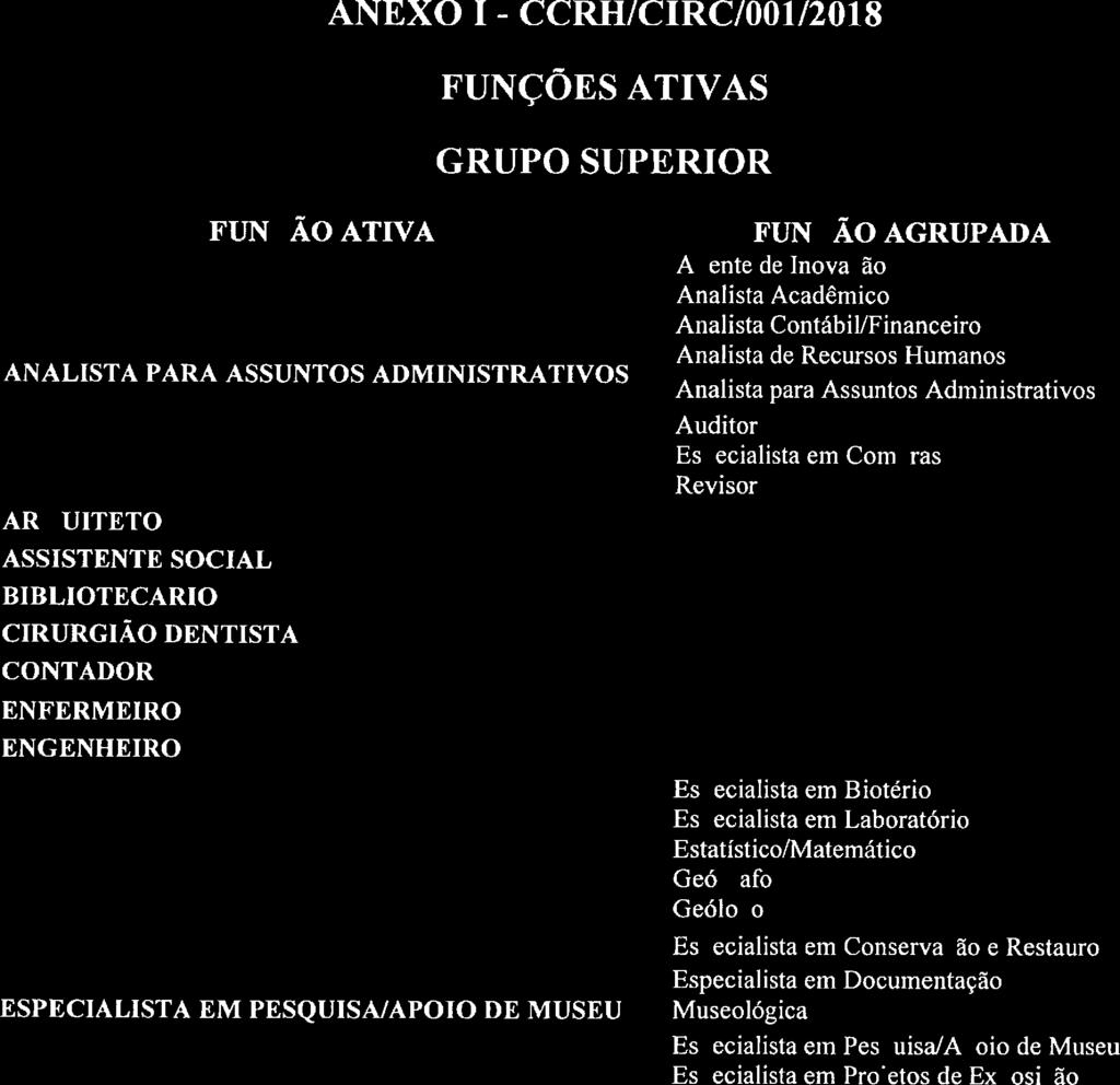 ANEXO 1 - CCRH/CIRC/OO1/2018 FUNÇOES ATIVAS GRUPO SUPERIOR FUNÇÃO ATIVA ANALISTA PARA