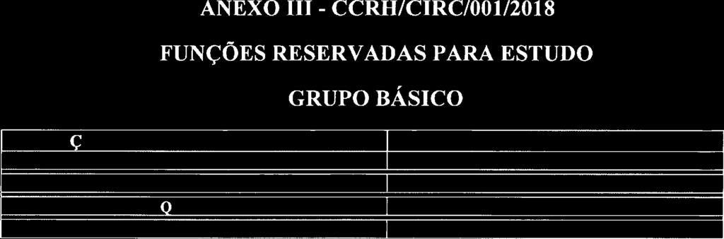 ANEXO 111 - CCRH/CIRC/OO1/201 8 FUNÇOES RESERVADAS PARA ESTUDO GRUPO BÁSICO FUN.