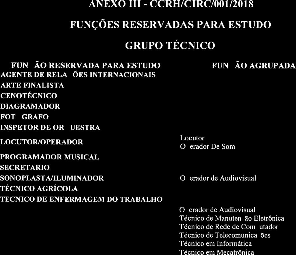 TECNICO EM INFORMÁTICA Locutor Operador De Som Operador de Audiovisual Operador de