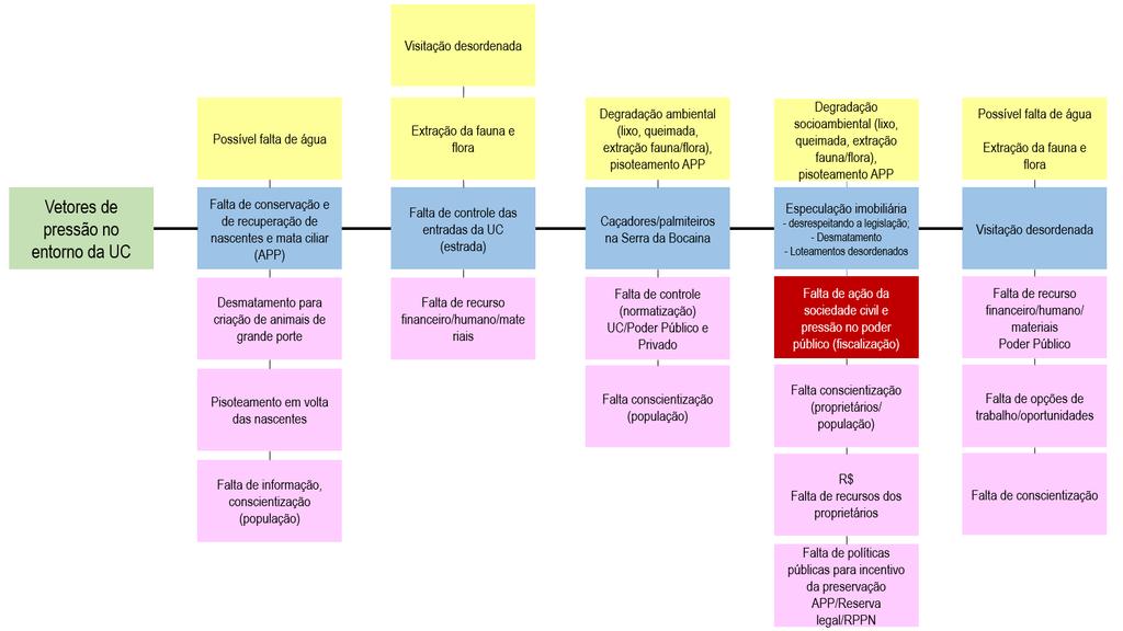 Compreendendo