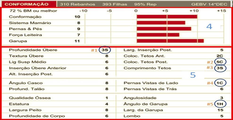 durabilidade e rentabilidade de suas ﬁlhas. Quanto maior for seu valor melhor! Seria correspondente ao Índice Total de Performance TPI das provas americanas.