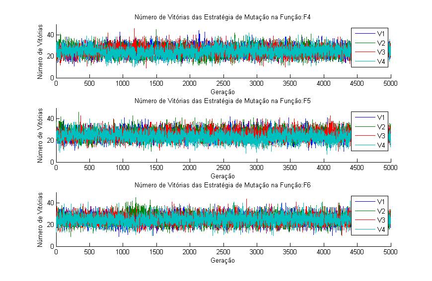 4. Experimentos Computacionais 37 Figura 4.