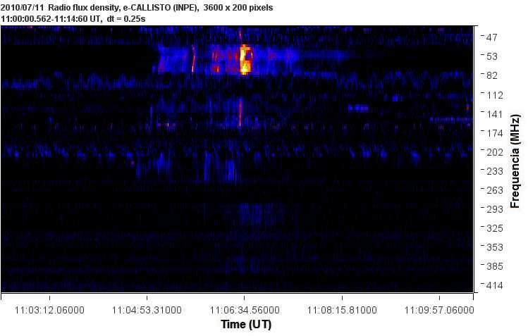 Figura 6- Espectro dinâmico de uma rádioemissão tipo II registrada pelo CALLISTO-BR em 3 de novembro de 21 (~ 1:17 UT).
