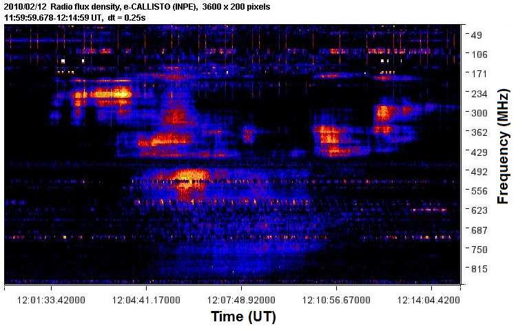 Figura 9- Espectro dinâmico de uma rádioemissão tipo patch registrada pelo CALLISTO- BR em 12 de fevereiro de 21 (~ 12:19 UT).