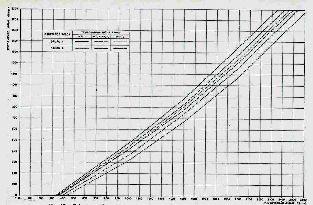 Quintela regional curves for