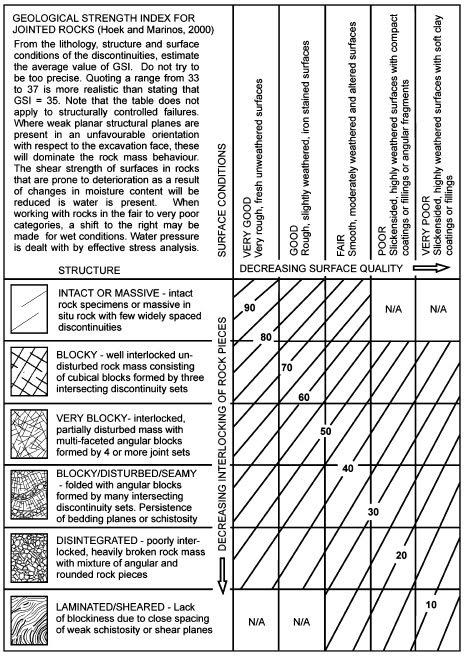 Figura 3 - Gráfico do