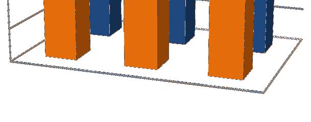 Figura 44 - Diagramas das envolventes de esforços nas paredes moldadas referente ao Caso 2-1800 -1500-1200 -900-600 -300 0-1664,4-1123,4-514,8-698,8-512,8-738,8 600 450 300