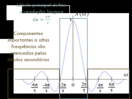 Já aprendemos que a janela retangular no domínio do tempo, resulta em uma função sinc no domínio da frequência (figura ao lado).