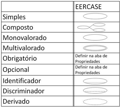 Atributos (Cont.