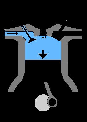 Gasolina: Dos produtos