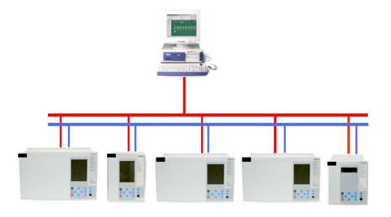 2.1 Rede de comunicação horizontal e vertical nas Subestações: Subestação de Distribuição em Portugal 7 Figura 2.