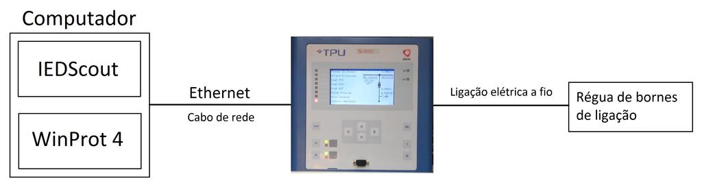 70 Ensaios à norma IEC 61850 com recurso à ferramenta IEDScout Figura 5.