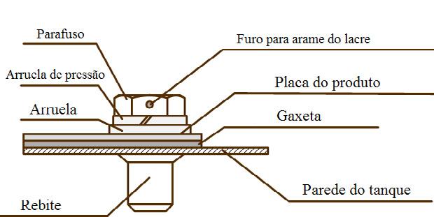 2) Ao instalar os produtos com comprimento superior a 1,5 m em tanques de combustível (caminhões-tanque ou locomotivas a diesel), é necessário garantir que não sejam produzidas ondas no tanque pela