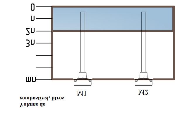 Figura 45, onde n intervalo de pontos de calibração (litros), m quantidade de pontos de controle e mn volume do tanque de combustível (V, litros).