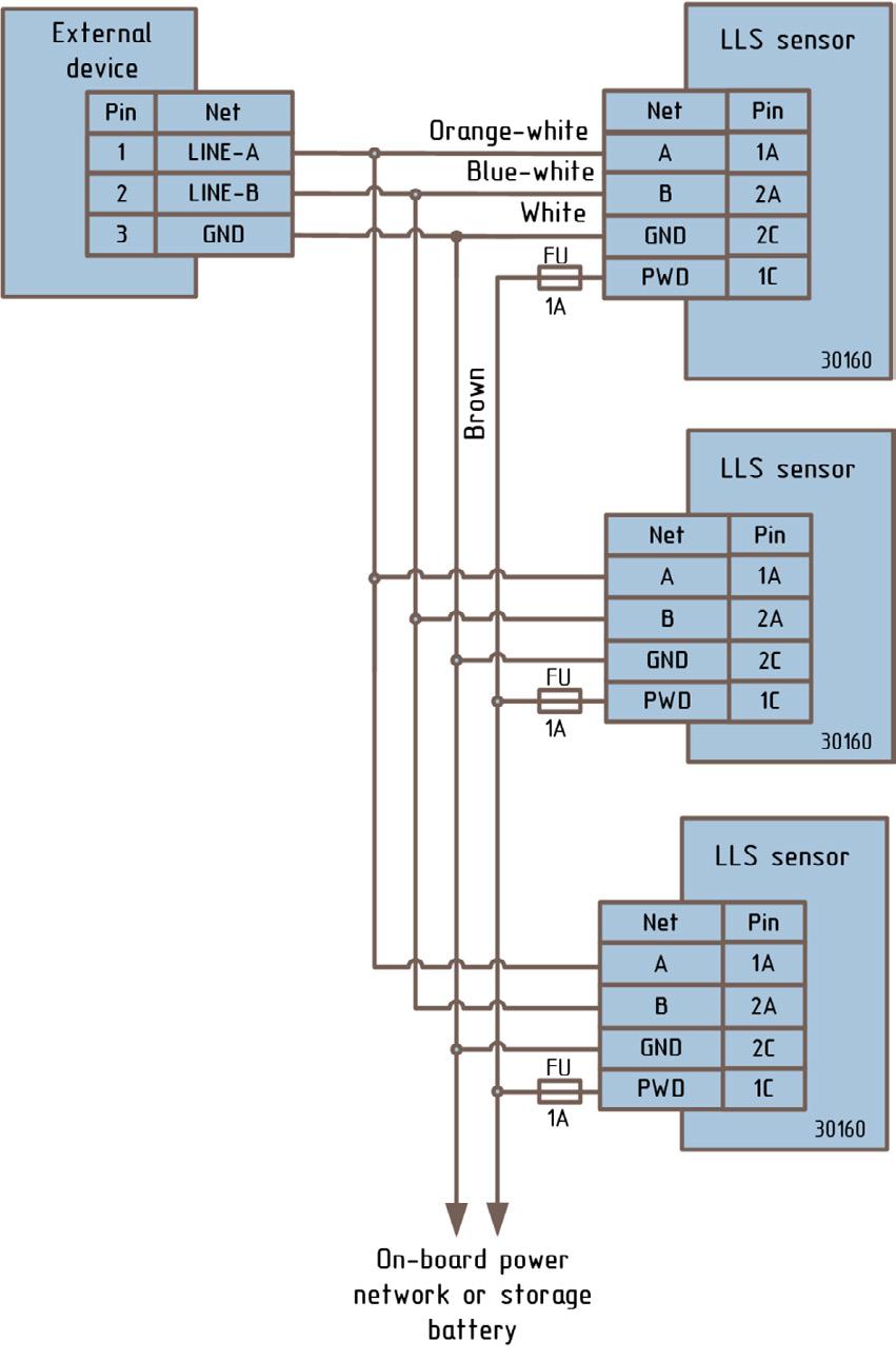 Legenda Dispositivo externo PWR = Alimentação Marrom Pin = Conector Medidor de nível de combustível Rede de alimentação de bordo ou bateria Rede LLS LINHA-A Laranja-branco LINHA-B Azul-branco GND =