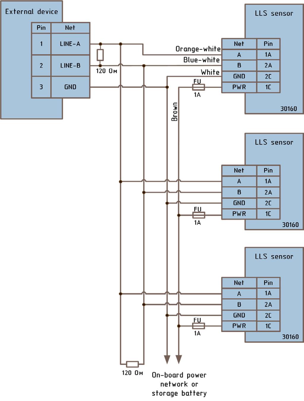 Legenda Dispositivo externo PWR = Alimentação Marrom Pin = Conector Medidor de nível de combustível Rede de alimentação de bordo ou bateria Rede LLS LINHA-A Laranja-branco LINHA-B Azul-branco GND =