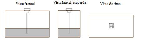 deve ser tão próximo o quanto possível do indicado.