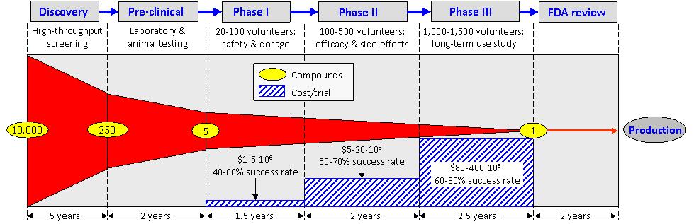 ATTRITION RATE /