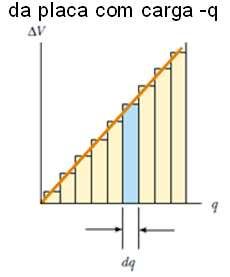 pr rg q= é q dq qdq W C C0 C 0 W Est trlho gsto n rg do pitor, pr omo nrgi potnil U rmznd pitor.