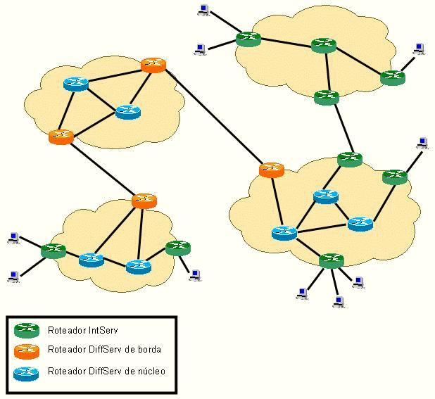 Técnicas de Controle de Admissão em ambiente DiffServ 37 Figure 3.3: Integração IntServ/DiffServ escalabilidade destas.