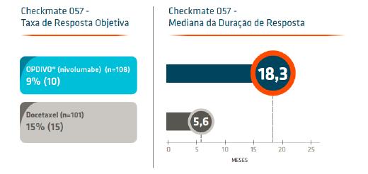 Benefício negativos