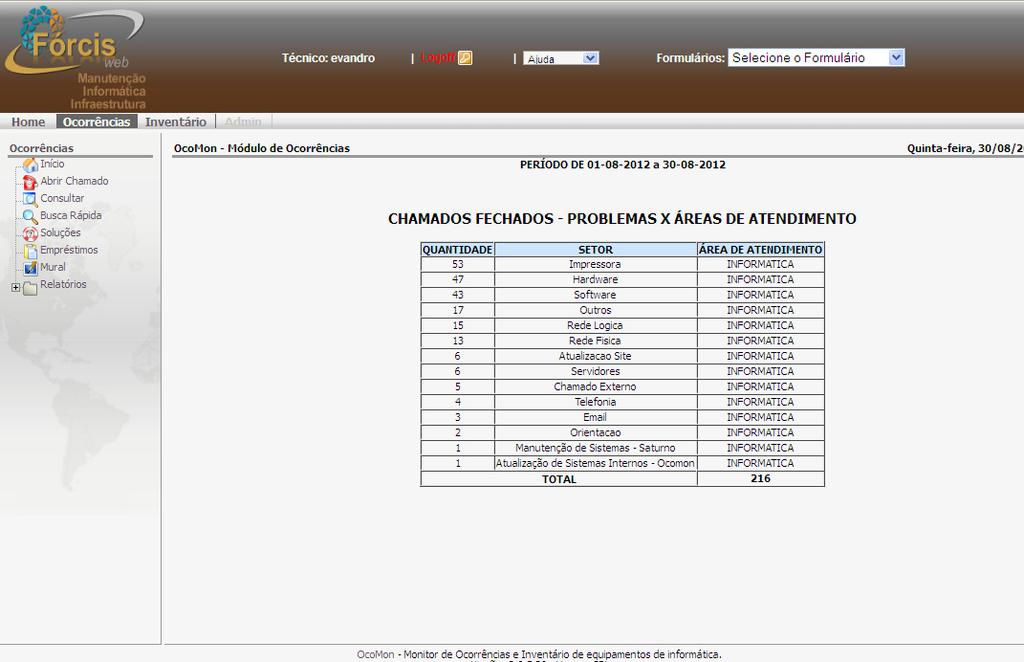 8.2 RELATÓRIO Será gerado o relatório