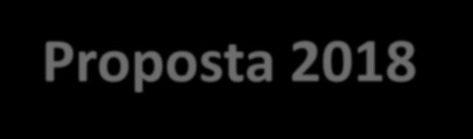 FCP&G - Proposta 2018-2020 PROPÓSITO Tornar o ES COMPETITIVO E