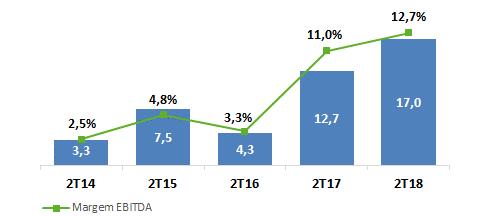 Rio de Janeiro, 14 de agosto de 2018 LOG-IN LOGÍSTICA 