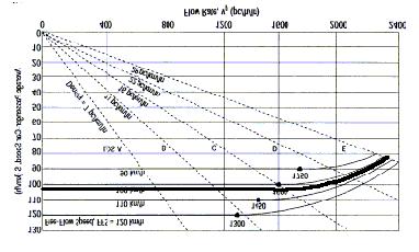 SOLUÇÃO DO EXERCÍCIO: Analisando primeiro os segmentos básicos: velocidade básica de fluxo livre de V FL0 110 km/h (trechos urbanos), fatores de correção: - FLV 0 (da Tabela 23-4, largura da via é de