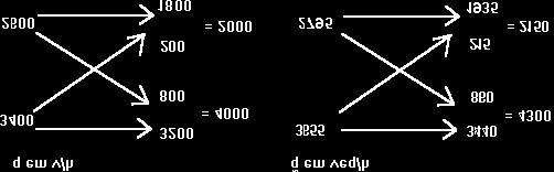 Para analisar a seção de entrelaçamento, transformar os volumes em fluxo básico.