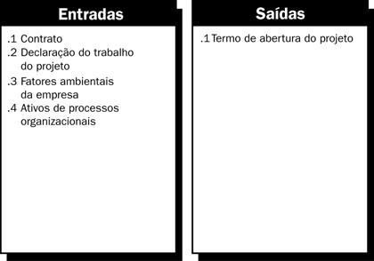 Grupo de processos de inicialização Desenvolver o termo de abertura do projeto Desenvolver a declaração de escopo